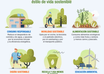 Consejos de estilo de vida ecológico y noticias sobre el medio ambiente